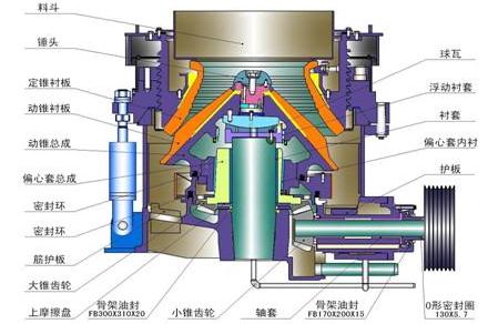 全液壓圓錐破碎機(jī)結(jié)構(gòu)簡(jiǎn)圖