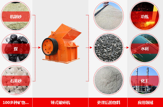 山西煤專用破碎機