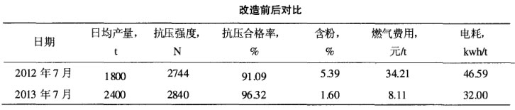 改造前后對(duì)比