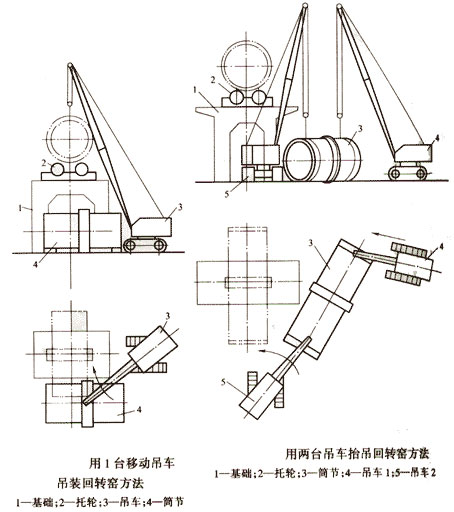 回轉(zhuǎn)窯的安裝示意圖