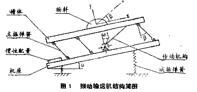 振動輸送機(jī)結(jié)構(gòu)簡圖