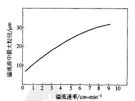 溢流中最大顆粒直徑與溢流速率的關系