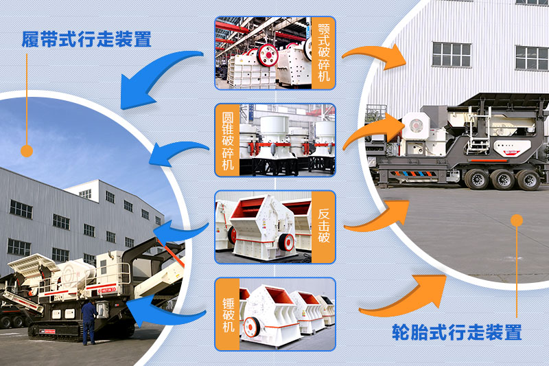 移動破碎站型號齊全