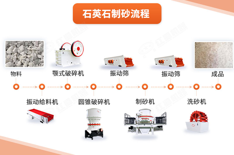 石英石制砂動態(tài)模擬圖