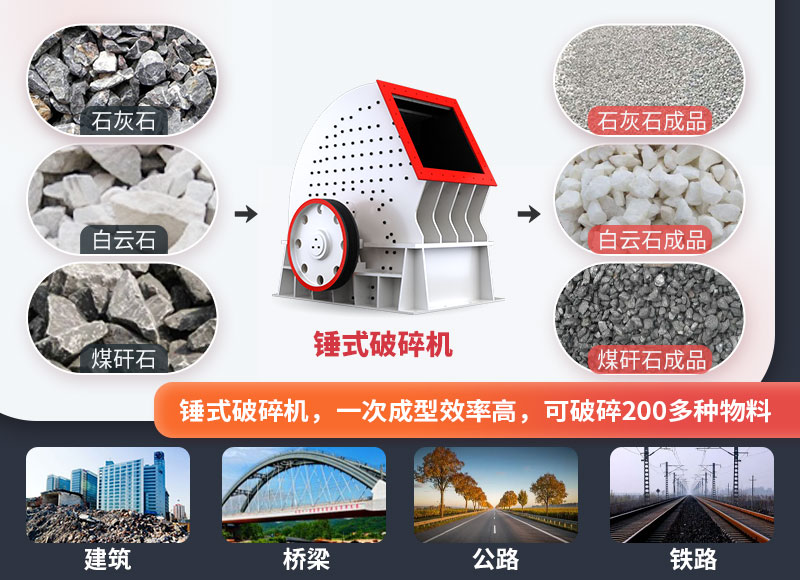 錘式破碎機，一臺頂兩臺，節(jié)省投資成本