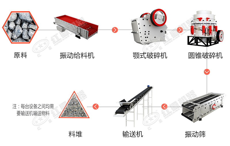 生產(chǎn)線工藝流程