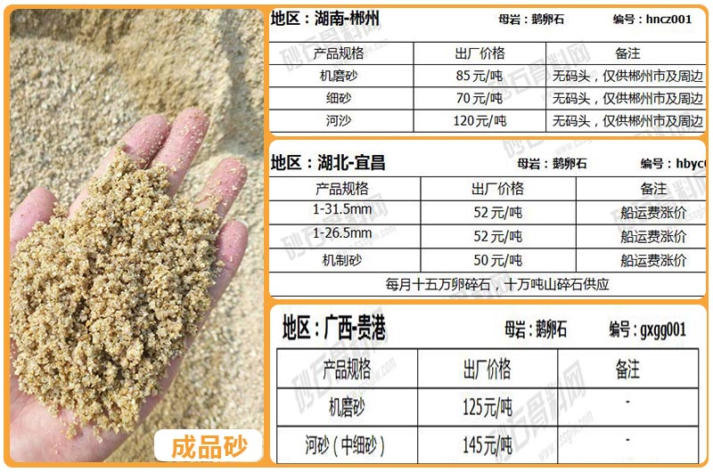 湖南、湖北、廣西地區(qū)鵝卵石價格
