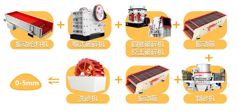 洗砂機(jī)生產(chǎn)線 洗砂機(jī)生產(chǎn)線